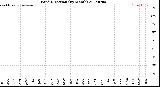 Milwaukee Weather Wind Direction<br>(By Month)