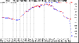 Milwaukee Weather Outdoor Temp / Dew Point<br>by Minute<br>(24 Hours) (Alternate)