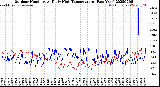 Milwaukee Weather Outdoor Humidity<br>At Daily High<br>Temperature<br>(Past Year)