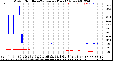 Milwaukee Weather Outdoor Humidity<br>vs Temperature<br>Every 5 Minutes