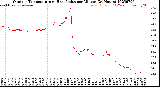 Milwaukee Weather Outdoor Temperature<br>vs Heat Index<br>per Minute<br>(24 Hours)
