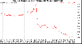 Milwaukee Weather Outdoor Temperature<br>per Minute<br>(24 Hours)