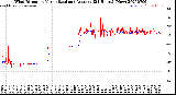 Milwaukee Weather Wind Direction<br>Normalized and Average<br>(24 Hours) (New)