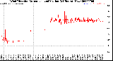 Milwaukee Weather Wind Direction<br>Normalized and Median<br>(24 Hours) (New)