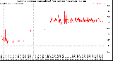 Milwaukee Weather Wind Direction<br>Normalized<br>(24 Hours) (New)
