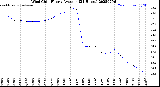 Milwaukee Weather Wind Chill<br>Hourly Average<br>(24 Hours)
