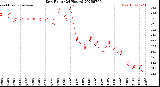 Milwaukee Weather Dew Point<br>(24 Hours)