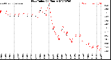 Milwaukee Weather Heat Index<br>(24 Hours)