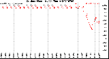 Milwaukee Weather Outdoor Humidity<br>(24 Hours)