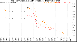 Milwaukee Weather Outdoor Temperature<br>vs Heat Index<br>(24 Hours)