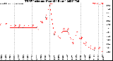Milwaukee Weather THSW Index<br>per Hour<br>(24 Hours)