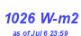Milwaukee Weather Solar Radiation High Month