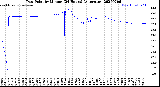 Milwaukee Weather Dew Point<br>by Minute<br>(24 Hours) (Alternate)