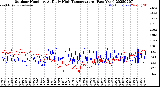 Milwaukee Weather Outdoor Humidity<br>At Daily High<br>Temperature<br>(Past Year)