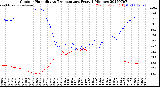 Milwaukee Weather Outdoor Humidity<br>vs Temperature<br>Every 5 Minutes