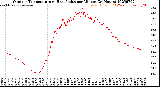 Milwaukee Weather Outdoor Temperature<br>vs Heat Index<br>per Minute<br>(24 Hours)