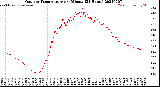 Milwaukee Weather Outdoor Temperature<br>per Minute<br>(24 Hours)