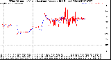 Milwaukee Weather Wind Direction<br>Normalized and Average<br>(24 Hours) (New)