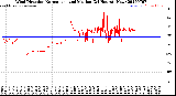Milwaukee Weather Wind Direction<br>Normalized and Median<br>(24 Hours) (New)