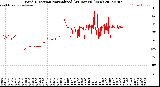 Milwaukee Weather Wind Direction<br>Normalized<br>(24 Hours) (New)