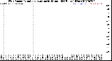 Milwaukee Weather Wind Speed<br>Actual and Average<br>by Minute<br>(24 Hours) (New)