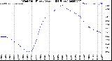 Milwaukee Weather Wind Chill<br>Hourly Average<br>(24 Hours)