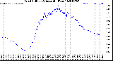 Milwaukee Weather Wind Chill<br>per Minute<br>(24 Hours)