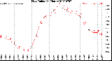 Milwaukee Weather Heat Index<br>(24 Hours)