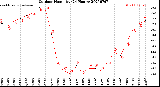 Milwaukee Weather Outdoor Humidity<br>(24 Hours)