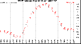 Milwaukee Weather THSW Index<br>per Hour<br>(24 Hours)
