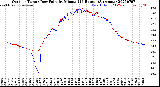 Milwaukee Weather Outdoor Temp / Dew Point<br>by Minute<br>(24 Hours) (Alternate)