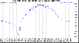 Milwaukee Weather Dew Point<br>by Minute<br>(24 Hours) (Alternate)