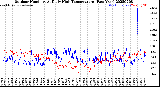 Milwaukee Weather Outdoor Humidity<br>At Daily High<br>Temperature<br>(Past Year)