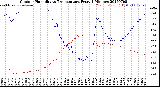 Milwaukee Weather Outdoor Humidity<br>vs Temperature<br>Every 5 Minutes