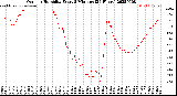 Milwaukee Weather Outdoor Humidity<br>Every 5 Minutes<br>(24 Hours)