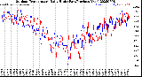 Milwaukee Weather Outdoor Temperature<br>Daily High<br>(Past/Previous Year)