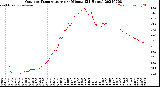 Milwaukee Weather Outdoor Temperature<br>per Minute<br>(24 Hours)