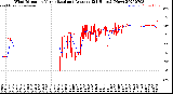 Milwaukee Weather Wind Direction<br>Normalized and Average<br>(24 Hours) (New)
