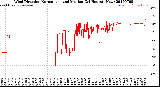 Milwaukee Weather Wind Direction<br>Normalized and Median<br>(24 Hours) (New)