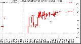 Milwaukee Weather Wind Direction<br>Normalized<br>(24 Hours) (New)
