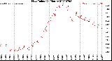 Milwaukee Weather Heat Index<br>(24 Hours)