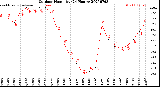 Milwaukee Weather Outdoor Humidity<br>(24 Hours)
