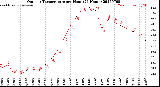 Milwaukee Weather Outdoor Temperature<br>per Hour<br>(24 Hours)