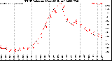 Milwaukee Weather THSW Index<br>per Hour<br>(24 Hours)