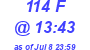 Milwaukee Weather THSW Index High Today