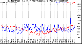 Milwaukee Weather Outdoor Humidity<br>At Daily High<br>Temperature<br>(Past Year)