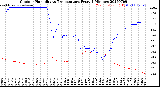 Milwaukee Weather Outdoor Humidity<br>vs Temperature<br>Every 5 Minutes
