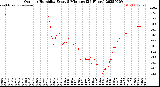 Milwaukee Weather Outdoor Humidity<br>Every 5 Minutes<br>(24 Hours)