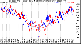 Milwaukee Weather Outdoor Temperature<br>Daily High<br>(Past/Previous Year)