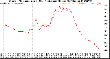 Milwaukee Weather Outdoor Temperature<br>vs Heat Index<br>per Minute<br>(24 Hours)